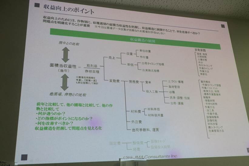 コンサルティング