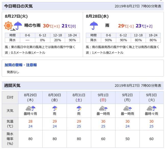 天気予報