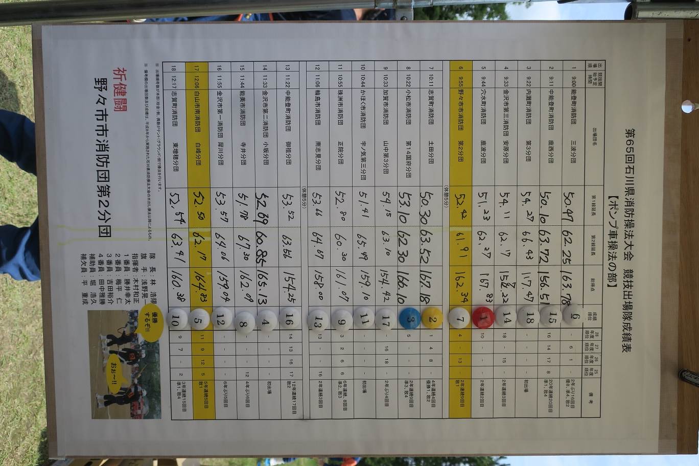 第65回石川県消防操法大会