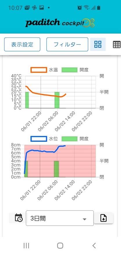 パディッチ