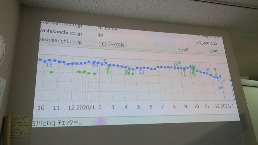 専門家派遣